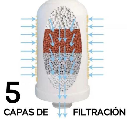 Filtro Purificador de Agua